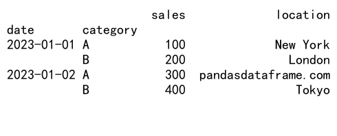 Pandas GroupBy First 方法：高效数据分组与聚合