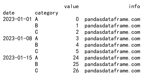 Pandas GroupBy First 方法：高效数据分组与聚合