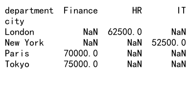 Pandas GroupBy 分组操作及获取分组详解