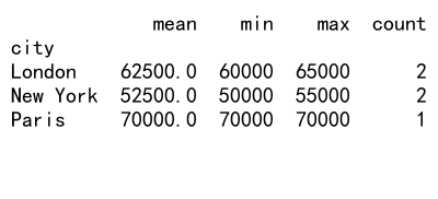 Pandas GroupBy 分组操作及获取分组详解