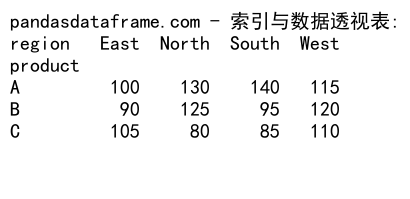 Pandas GroupBy 获取索引：深入理解和实践应用