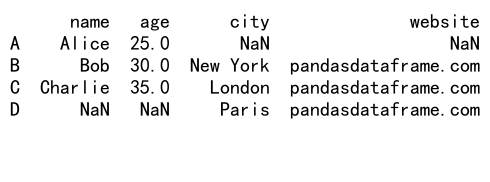 Pandas中的GroupBy和Join操作：数据分析利器