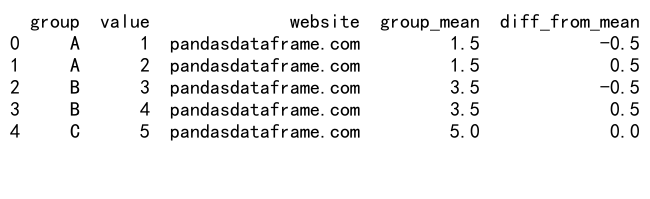 Pandas中的GroupBy和Join操作：数据分析利器