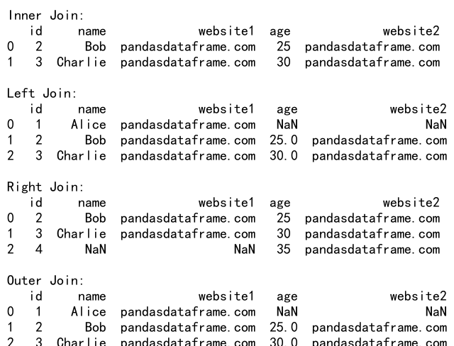 Pandas中的GroupBy和Join操作：数据分析利器