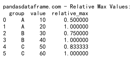 Pandas GroupBy Max：高效数据分组与最大值计算