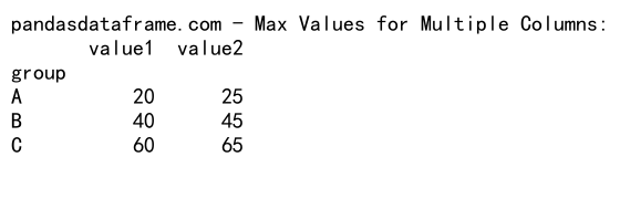 Pandas GroupBy Max：高效数据分组与最大值计算
