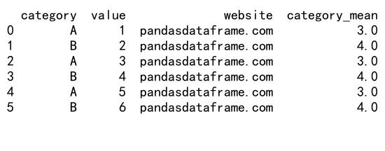 Pandas GroupBy 和 Mean 操作：数据分组与均值计算的完整指南