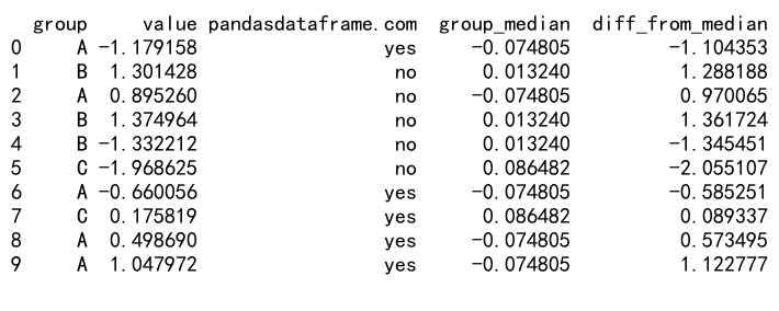 Pandas GroupBy和Quantile操作：数据分组与分位数计算详解