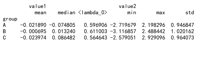 Pandas GroupBy和Quantile操作：数据分组与分位数计算详解