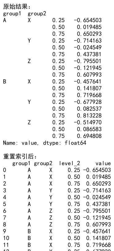 Pandas GroupBy和Quantile操作：数据分组与分位数计算详解