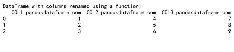 Pandas中GroupBy和Rename操作的高效应用