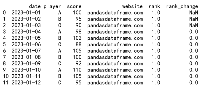 Pandas GroupBy和Shift操作：数据分析的强大工具