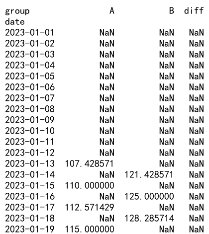 Pandas GroupBy和Shift操作：数据分析的强大工具