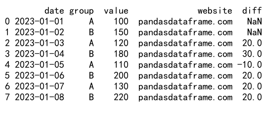 Pandas GroupBy和Shift操作：数据分析的强大工具