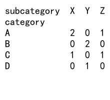 Pandas GroupBy Size：高效统计和分析数据的利器