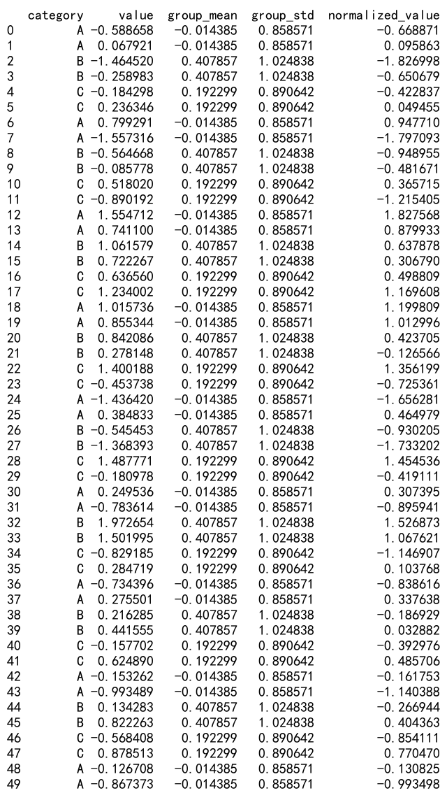 Pandas GroupBy Size：高效统计和分析数据的利器