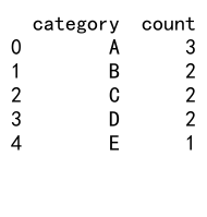 Pandas GroupBy Size：高效统计和分析数据的利器