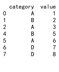 Pandas GroupBy Size：高效统计和分析数据的利器