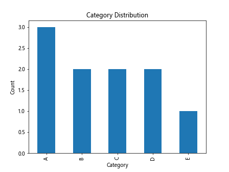 Pandas GroupBy Size：高效统计和分析数据的利器