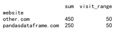 Pandas GroupBy Sum：高效数据分组与汇总技巧