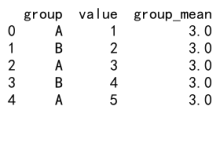 Pandas GroupBy Transform：高效数据转换与分组操作|极客教程