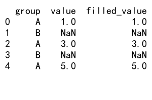 Pandas GroupBy Transform：高效数据转换与分组操作