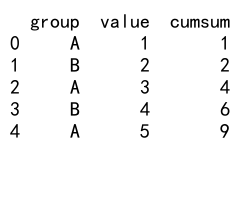 Pandas GroupBy Transform：高效数据转换与分组操作