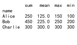 Pandas GroupBy和Unique Count操作：数据分组与唯一值统计详解