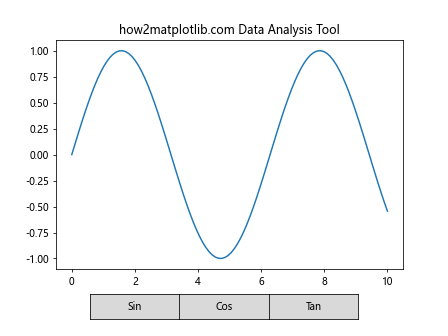 Matplotlib 按钮控件：交互式数据可视化的利器