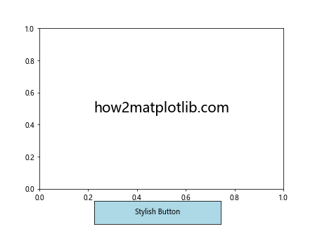 Matplotlib 按钮控件：交互式数据可视化的利器