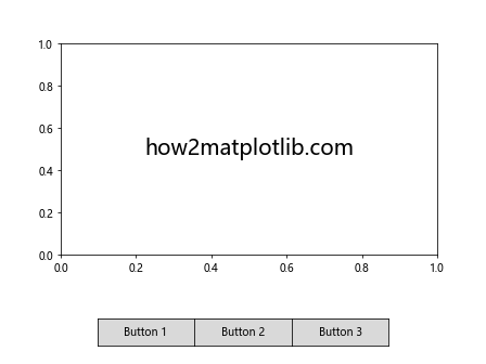 Matplotlib 按钮控件：交互式数据可视化的利器