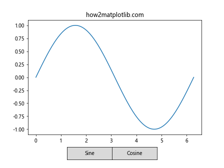 Matplotlib 按钮控件：交互式数据可视化的利器