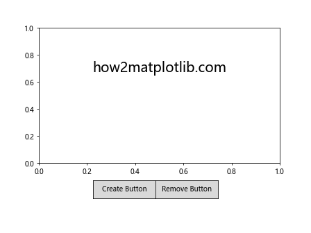 Matplotlib 按钮控件：交互式数据可视化的利器