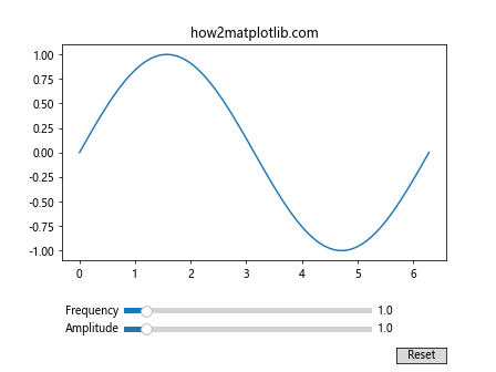 Matplotlib 按钮控件：交互式数据可视化的利器