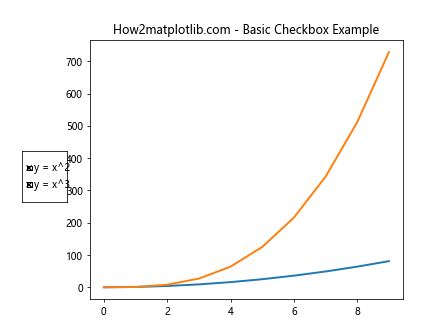 Matplotlib中的Checkbox小部件：交互式数据可视化利器