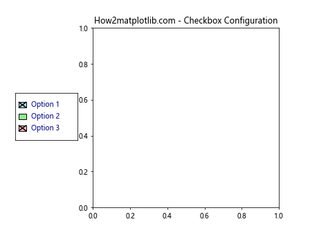 Matplotlib中的Checkbox小部件：交互式数据可视化利器