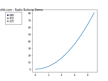 Matplotlib Radio Buttons：交互式数据可视化的强大工具