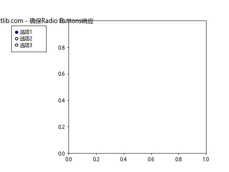 Matplotlib Radio Buttons：交互式数据可视化的强大工具