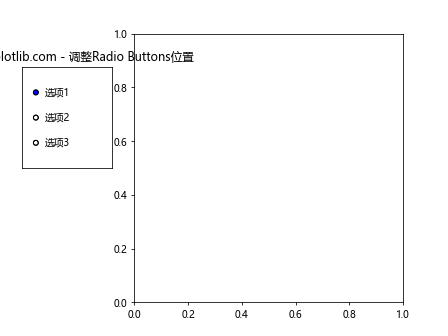 Matplotlib Radio Buttons：交互式数据可视化的强大工具