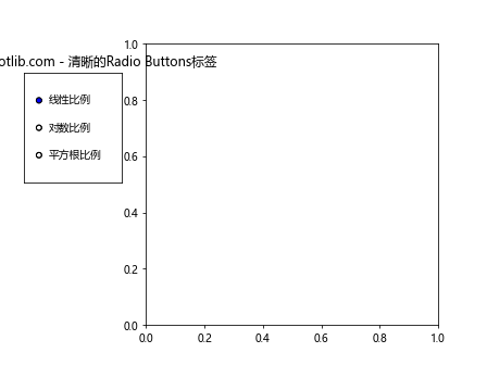 Matplotlib Radio Buttons：交互式数据可视化的强大工具