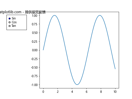 Matplotlib Radio Buttons：交互式数据可视化的强大工具