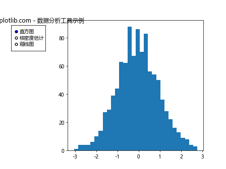 Matplotlib Radio Buttons：交互式数据可视化的强大工具