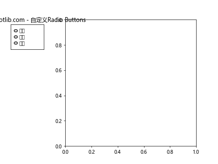 Matplotlib Radio Buttons：交互式数据可视化的强大工具