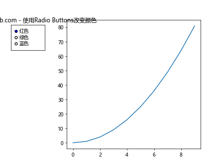 Matplotlib Radio Buttons：交互式数据可视化的强大工具