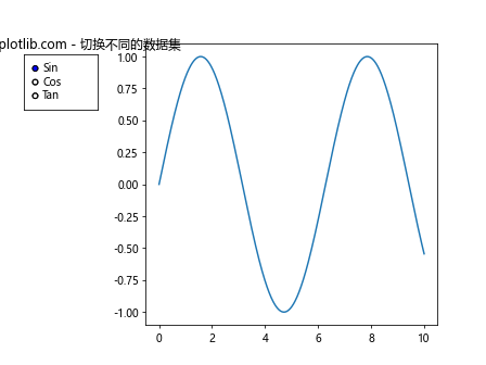 Matplotlib Radio Buttons：交互式数据可视化的强大工具