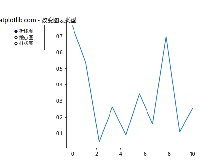 Matplotlib Radio Buttons：交互式数据可视化的强大工具