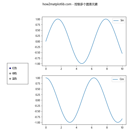 Matplotlib Radio Buttons：交互式数据可视化的强大工具