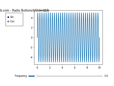 Matplotlib Radio Buttons：交互式数据可视化的强大工具