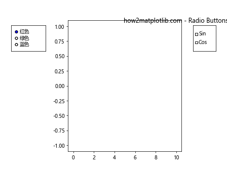 Matplotlib Radio Buttons：交互式数据可视化的强大工具