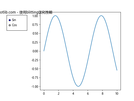 Matplotlib Radio Buttons：交互式数据可视化的强大工具